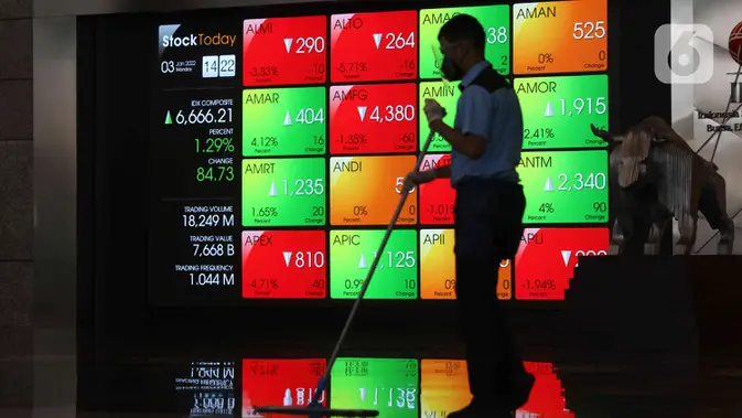 IHSG Hari Ini Terbang 1,5% ke 6.401 Usai Pidato Prabowo soal RAPBN 2027 IHSG Hari Ini Terbang 1,5% ke 6.401 Usai Pidato Prabowo soal RAPBN 2027