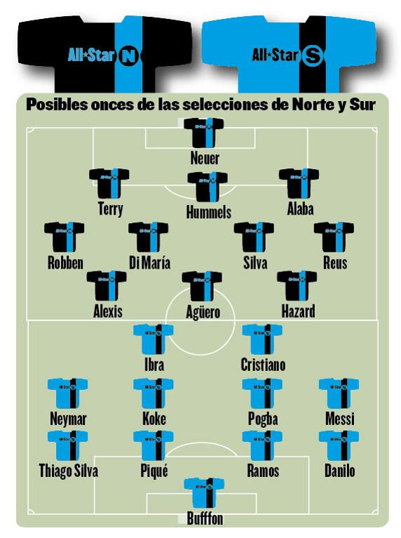 (c) El Mundo Deportivo