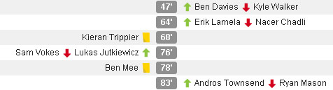 Burnley vs Tottenham (c) WhoScored