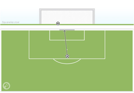 Gol Callejon vs Roma