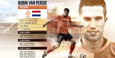 RvP Pemain Terbaik Liga Inggris Versi PFA