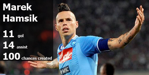 Hamsik Nyatakan 'Perang' Melawan Juve Hamsik Nyatakan 'Perang' Melawan Juve