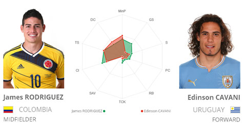 Key Player: Rodriguez vs Cavani Key Player: Rodriguez vs Cavani