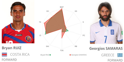 Key Player: Ruiz vs Samaras Key Player: Ruiz vs Samaras