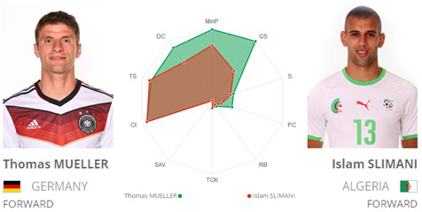 Key Player: Muller vs Slimani Key Player: Muller vs Slimani