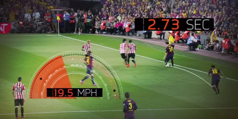 Sains di Balik Solo Golazo Messi vs Bilbao Sains di Balik Solo Golazo Messi vs Bilbao