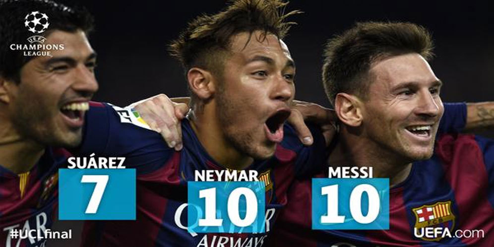 Barcelona 31 Gol, MSN 27 Barcelona 31 Gol, MSN 27