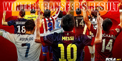 Aktivitas Transfer 20 Klub Elit Eropa di Januari Aktivitas Transfer 20 Klub Elit Eropa di Januari
