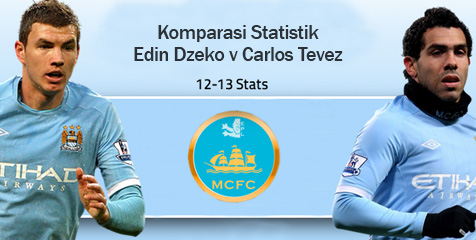 Komparasi Dzeko vs Tevez, Siapa Layak Dilepas City? Komparasi Dzeko vs Tevez, Siapa Layak Dilepas City?