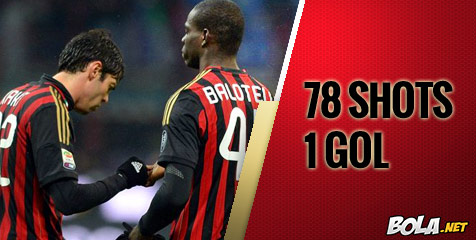 EDITORIAL: AC Milan, Kontradiksi Kreativitas dan Ketajaman