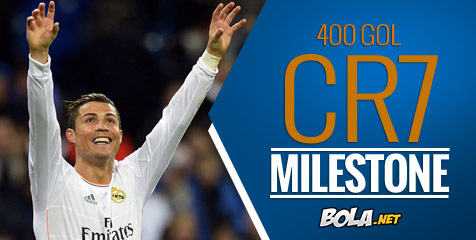 Kepingan Fakta Menarik 400 Gol Cristiano Ronaldo Kepingan Fakta Menarik 400 Gol Cristiano Ronaldo