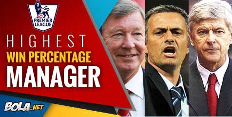 10 Manajer Dengan Rasio Kemenangan Tertinggi dalam Sejarah EPL 10 Manajer Dengan Rasio Kemenangan Tertinggi dalam Sejarah EPL