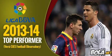 Dream Team La Liga 2013-14 Versi CIES Dream Team La Liga 2013-14 Versi CIES