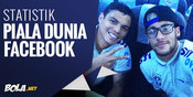 Statistik Piala Dunia 2014 di Facebook Statistik Piala Dunia 2014 di Facebook