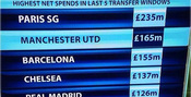 Bukti 'Kegilaan' Belanja MU yang Melebihi Real, Barca, Chelsea dan City Bukti 'Kegilaan' Belanja MU yang Melebihi Real, Barca, Chelsea dan City