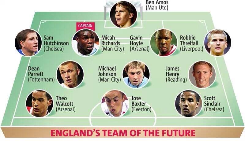 Kerangka Tim Inggris di Piala Dunia 2014 versi Daily Mail, enam tahun lalu