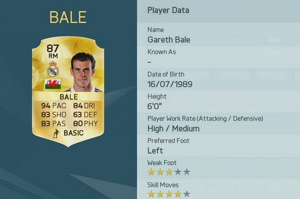 Infdeks nilai Gareth Bale di FIFA 16