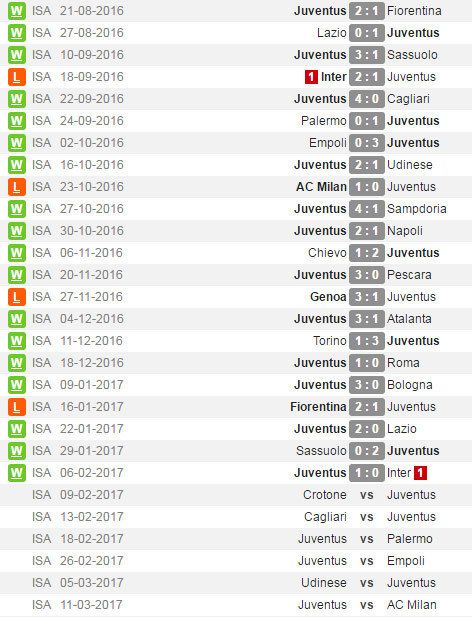 (c) WhoScored