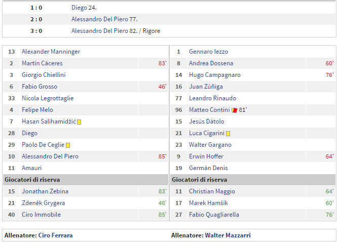 (c) Calcio.com
