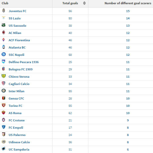 (c) Transfermarkt