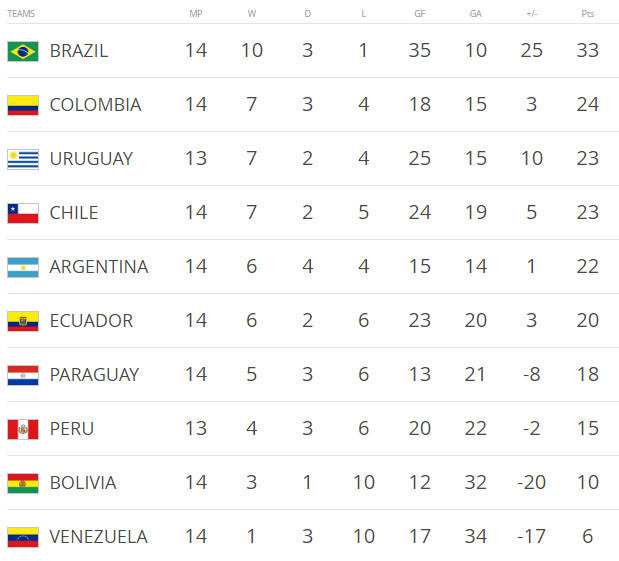(c) FIFA