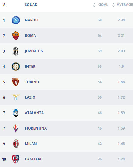 (c) Lega Serie A