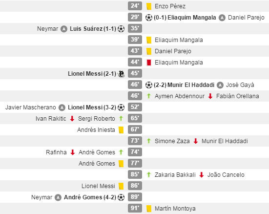 Barcelona vs Valencia (c) WhoScored