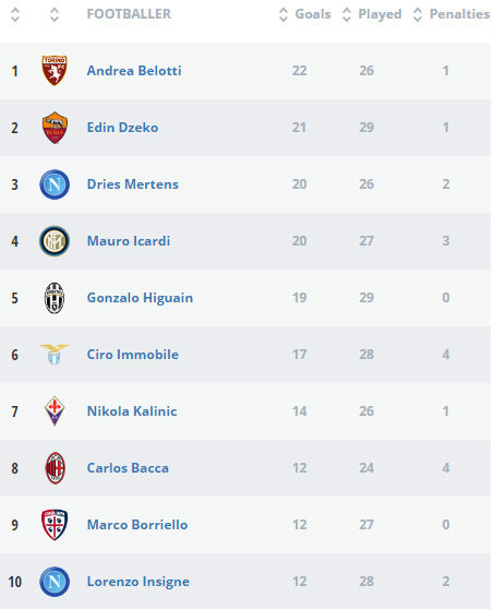 (c) Lega Serie A