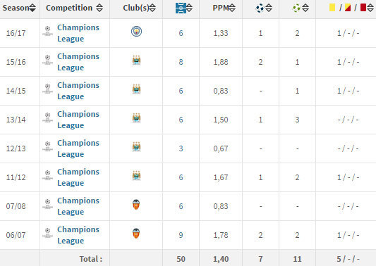 (c) Transfermarkt