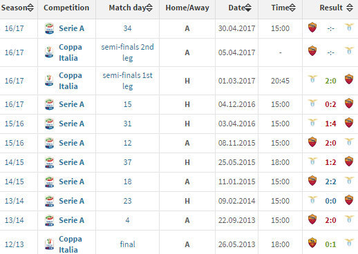 (c) Transfermarkt