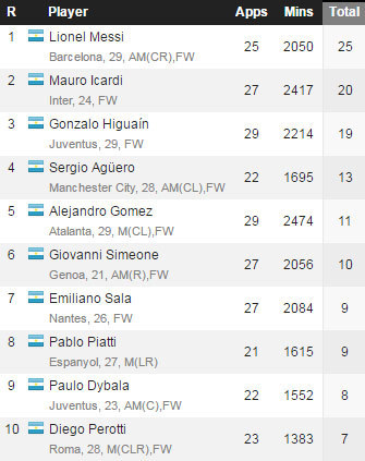 (c) Whoscored