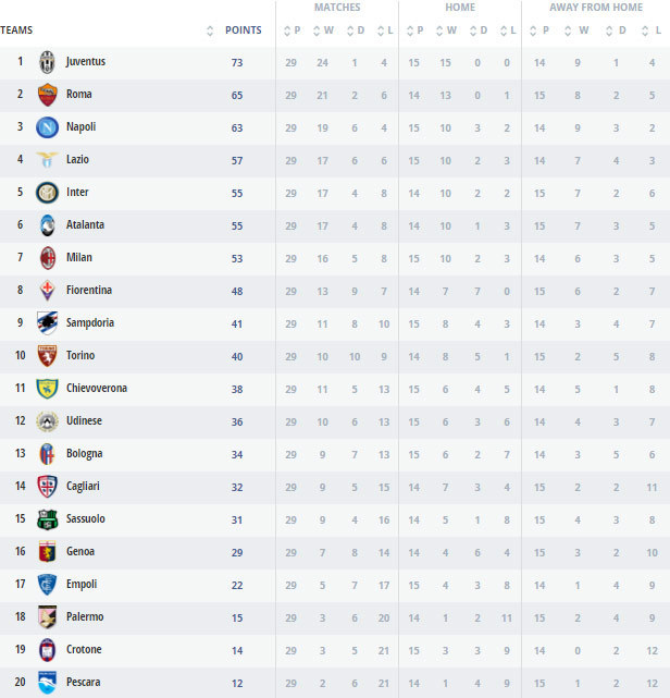 (c) Lega Serie A