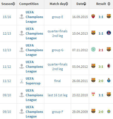 Barcelona dengan wasit Bjorn Kuipers (c) Transfermarkt