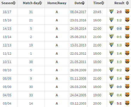(c) Transfermarkt