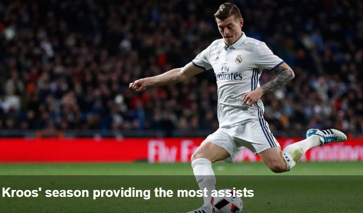 (c) Real Madrid