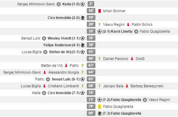 (c) WhoScored