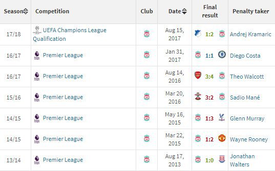 (c) Transfermarkt