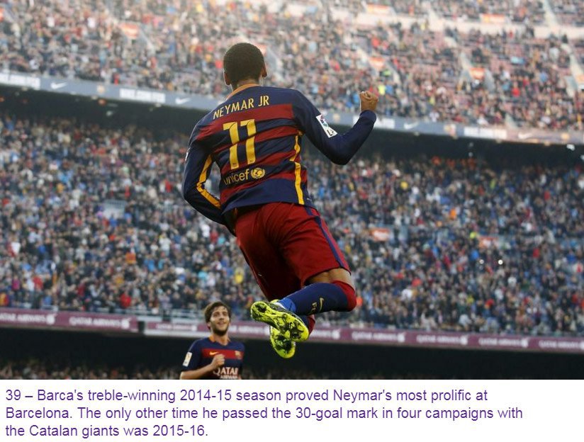 Statistik Opta (via Beinsports.com)