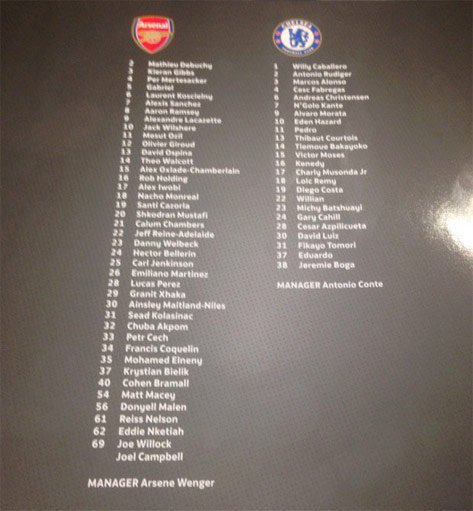 Perbandingan skuat Arsenal vs Chelsea di Community Shield.