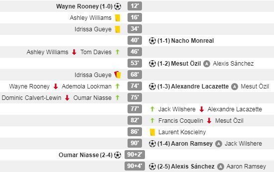 (c) WhoScored