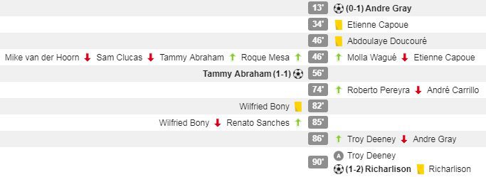 (c) WhoScored