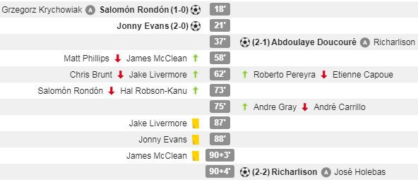 (c) WhoScored