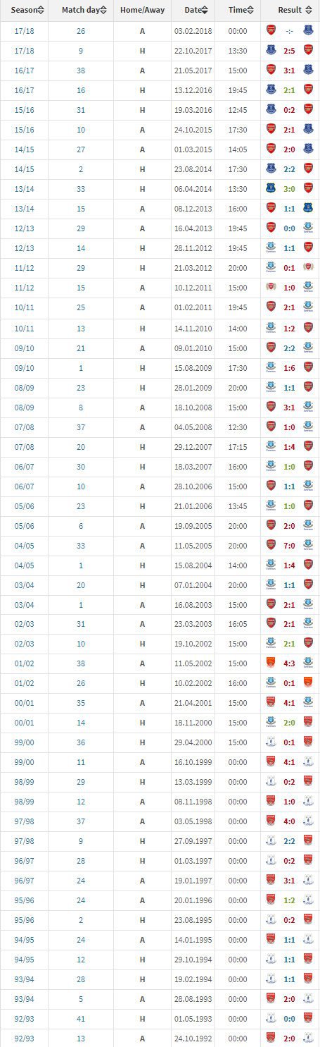 (c) Transfermarkt