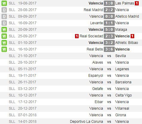 (c) WhoScored