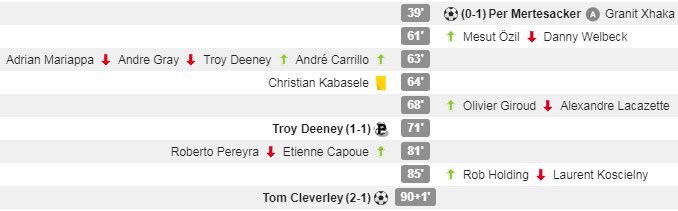 (c) WhoScored