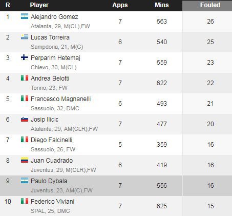 (c) WhoScored