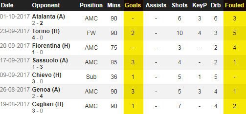 (c) WhoScored
