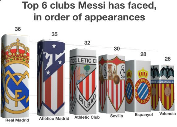 (c) FC Barcelona