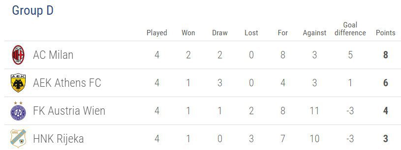 (c) UEFA.com