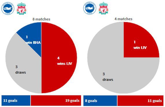 (c) Transfermarkt